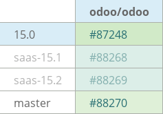 Pull request status dashboard