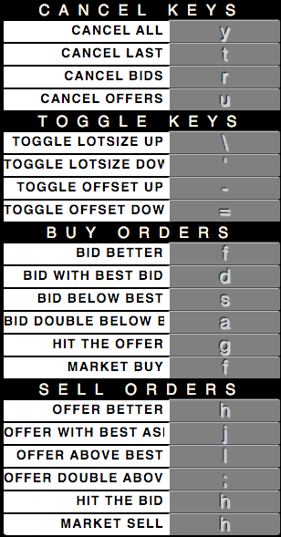 Configurators default state