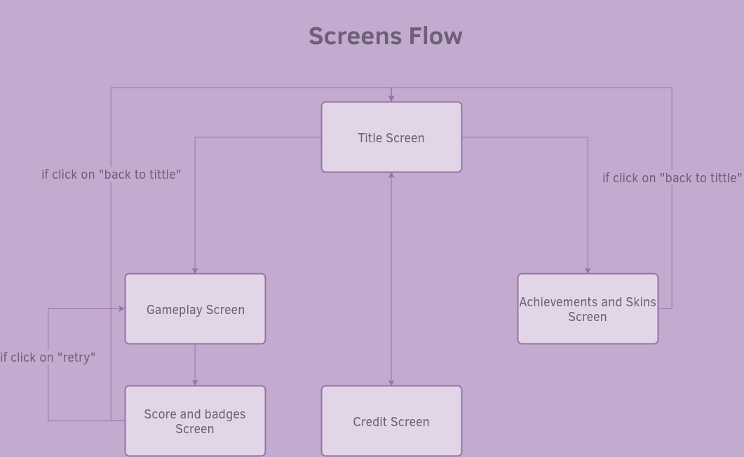 Screen Flow mockup