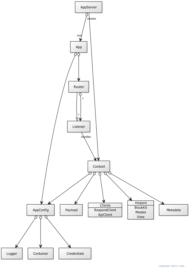 UML diagram of the framework