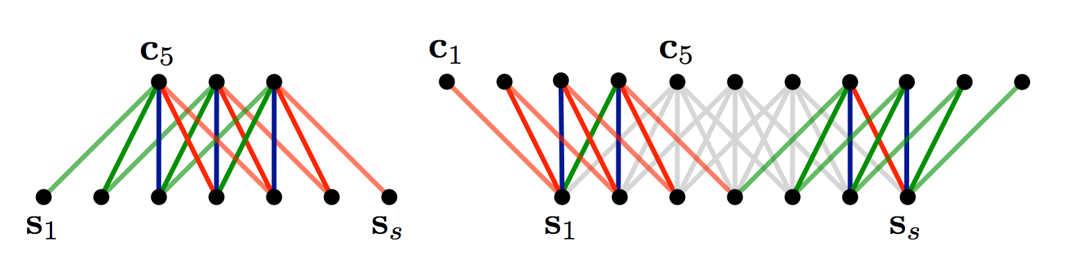 convolution