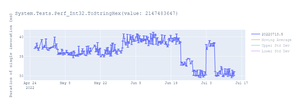 graph