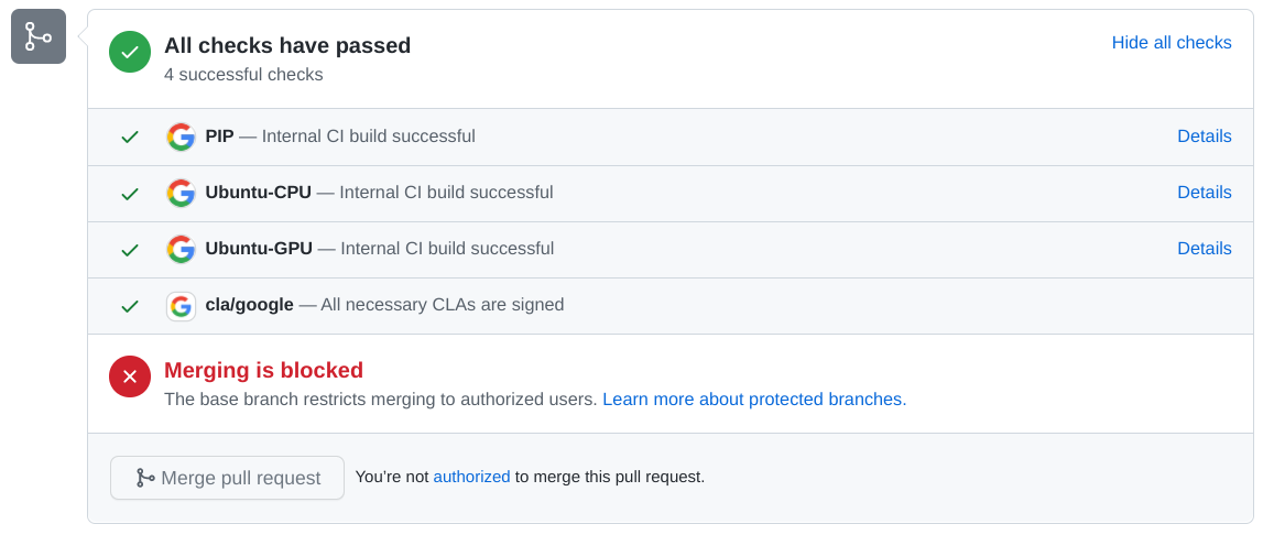 CI tests