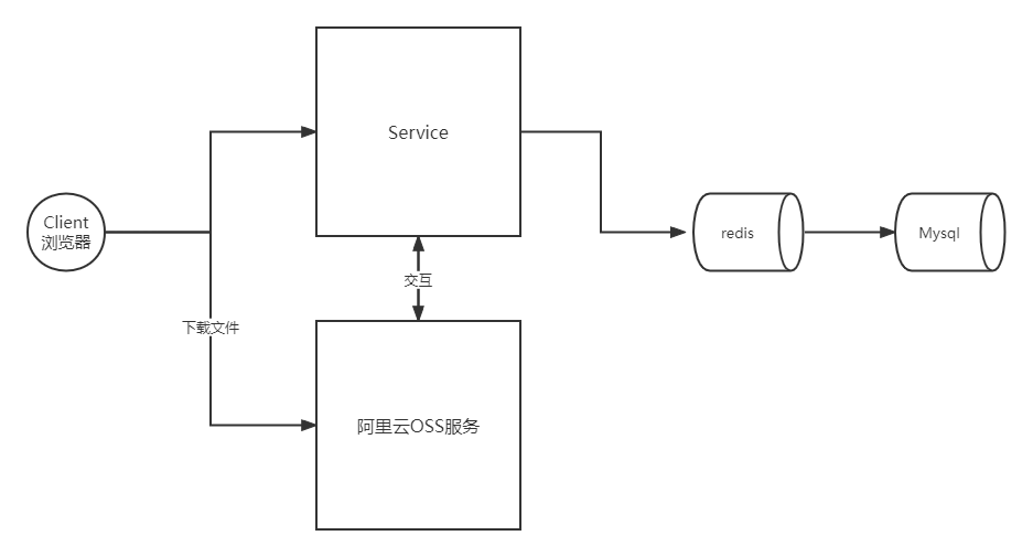 未命名文件