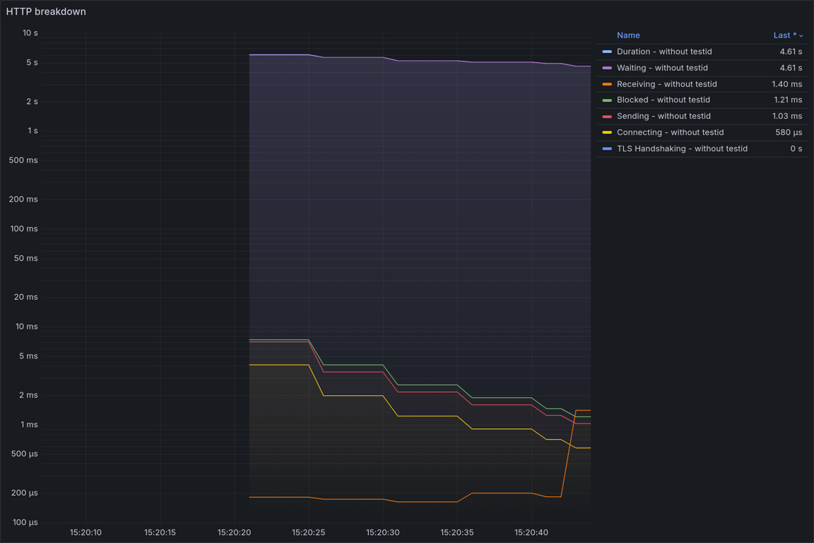 HTTP Overview