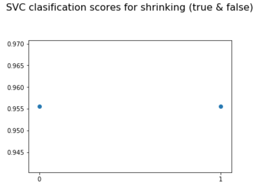 shrinking variation