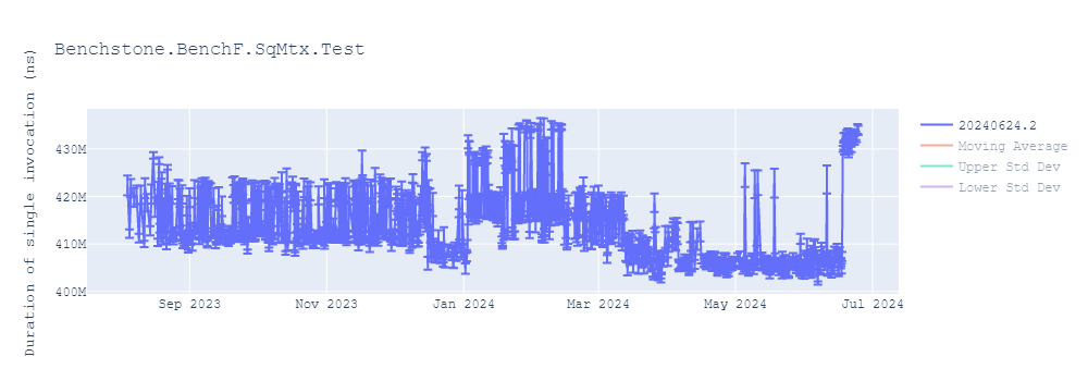 graph