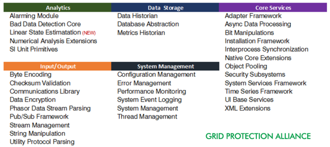 Components