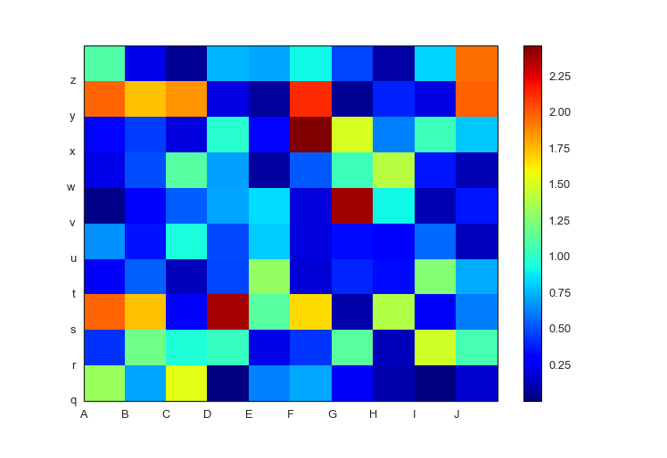 Matplotlib default scatterplot