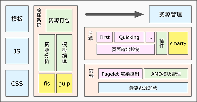 Her 系统架构图