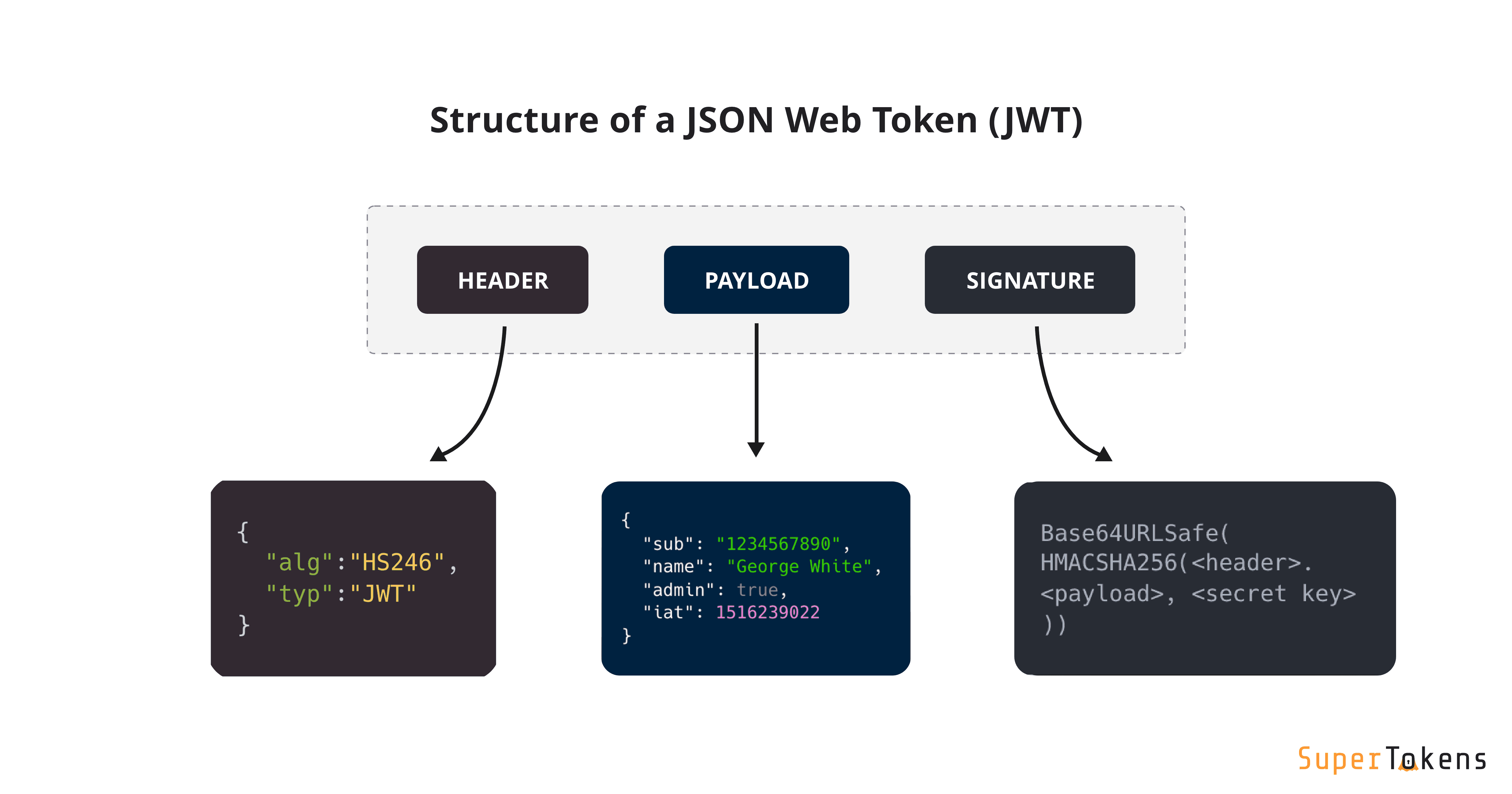 jwt_estrutura