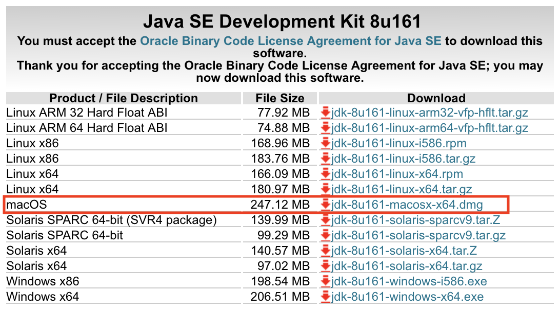 JDK macOS