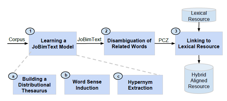 JOIN-T 1.0 Workflow