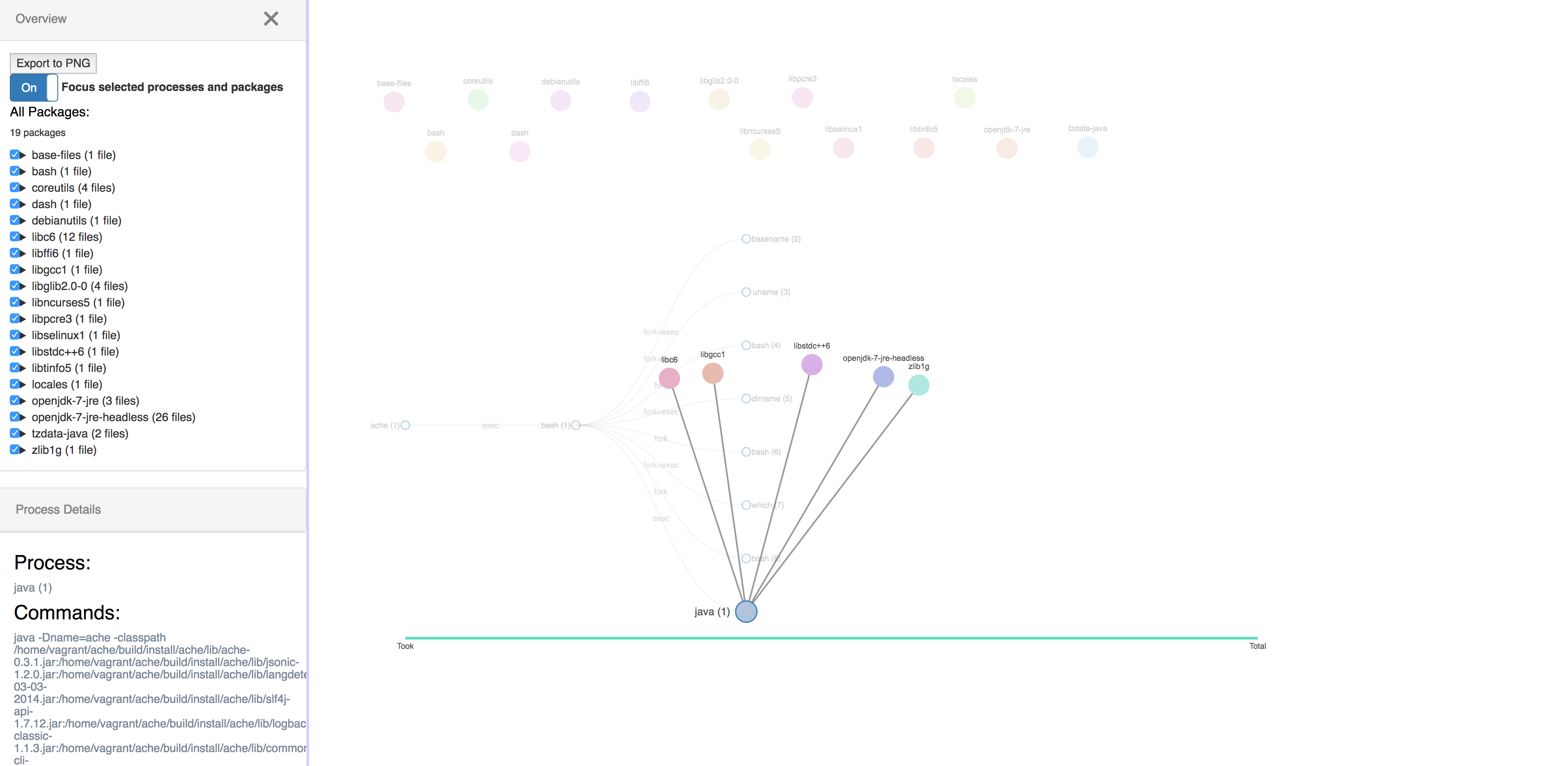 created links to connect force nodes: