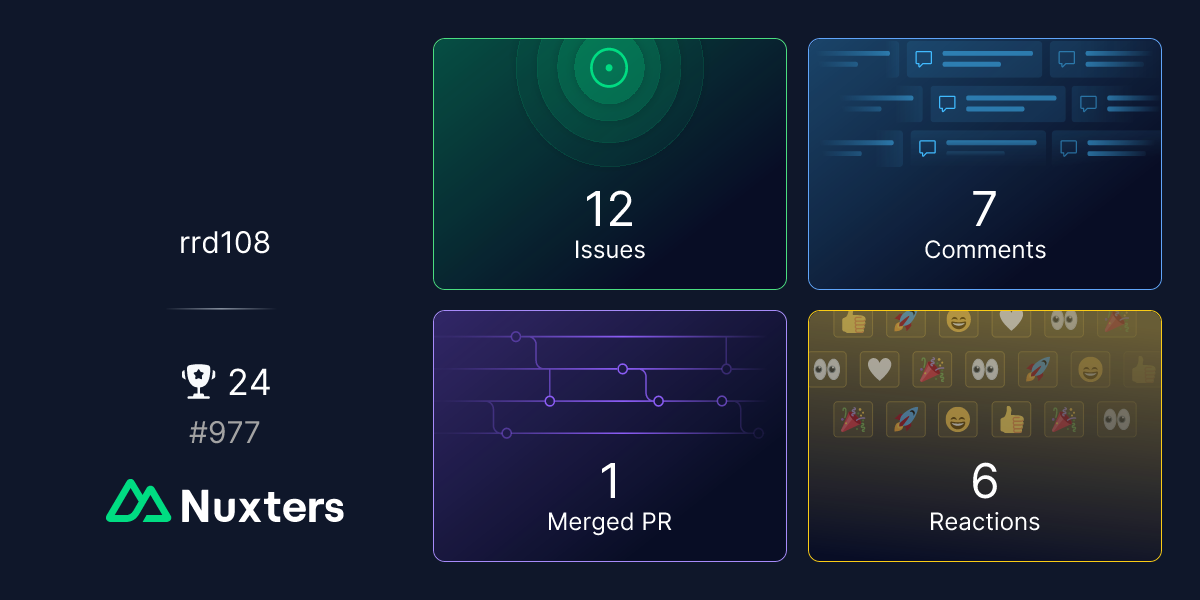 rrd108 Nuxter profile