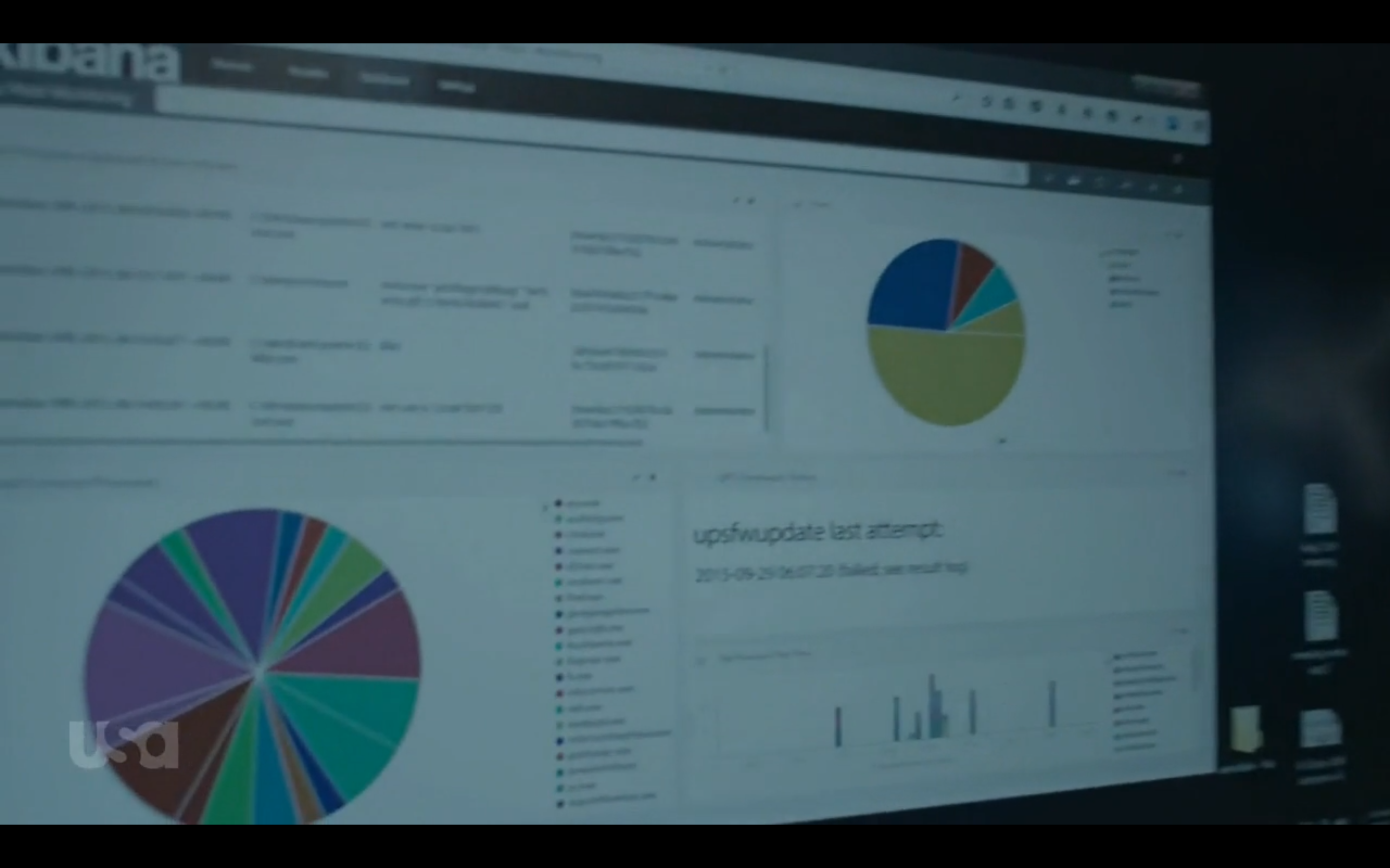 Screenshot of a Kibana dashboard.