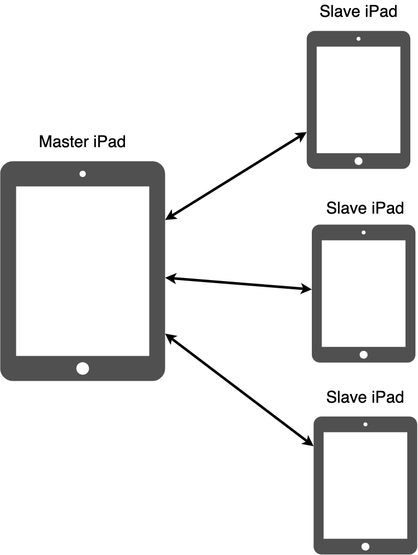 LocalSyncCommunication