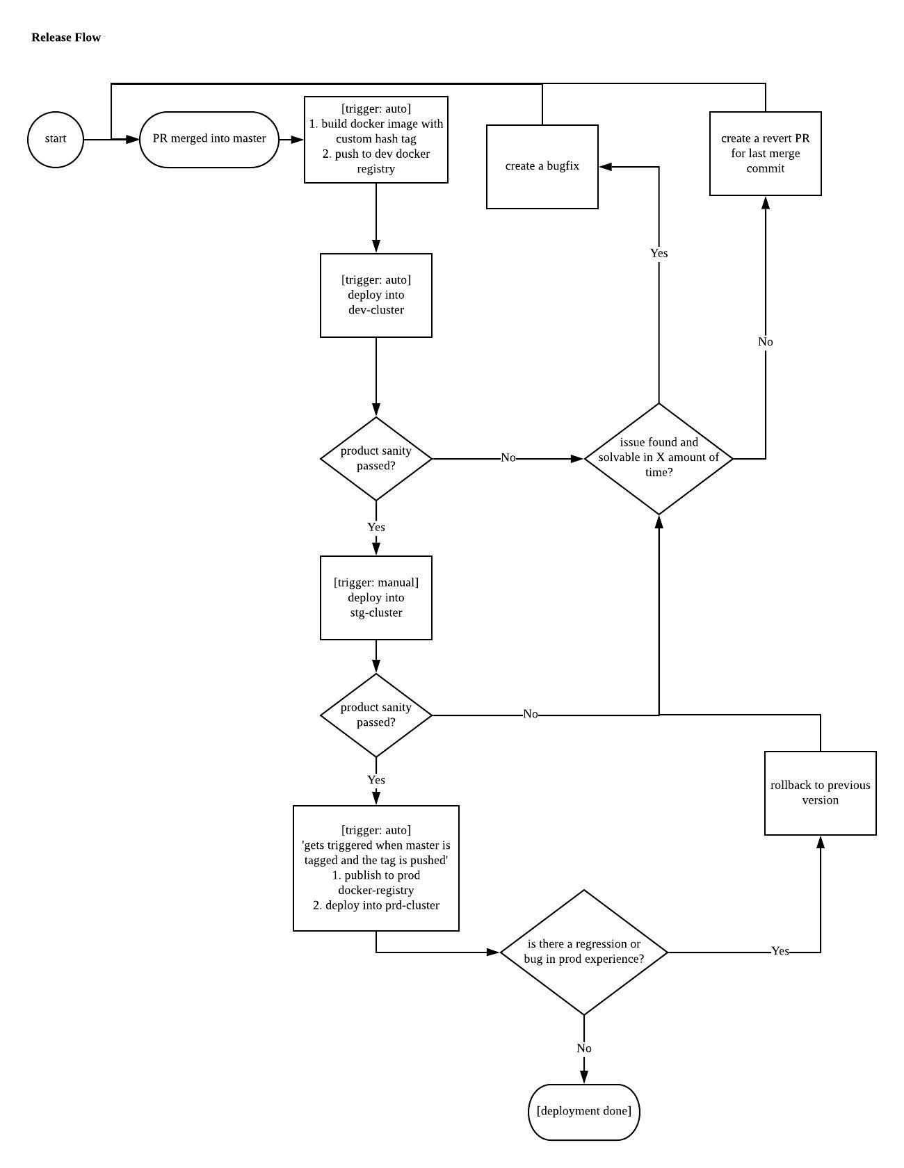 kustron release flow