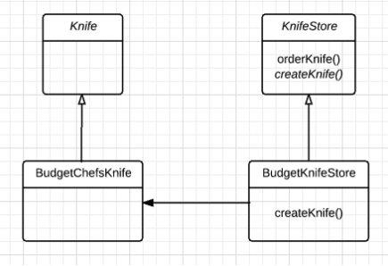 assignment pattern for university