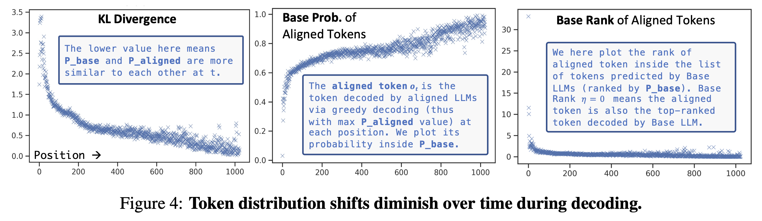 TDS Diminishing Image