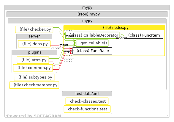 Changed dependencies - click for full size