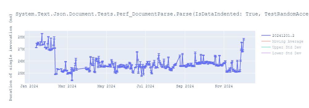 graph