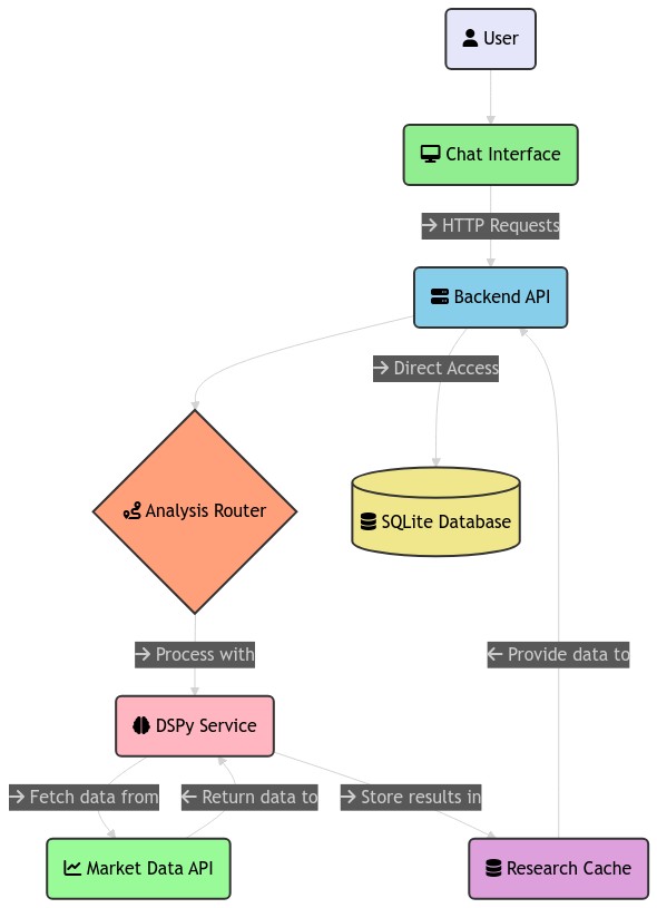 System Architecture