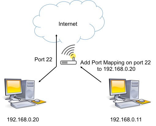 UPnP Exploit