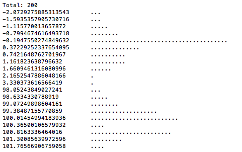 histogram