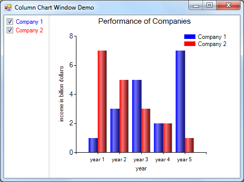 A simple column chart