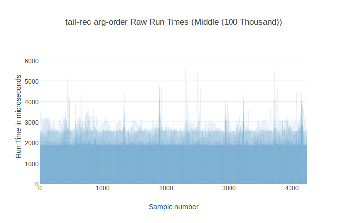 raw_run_times