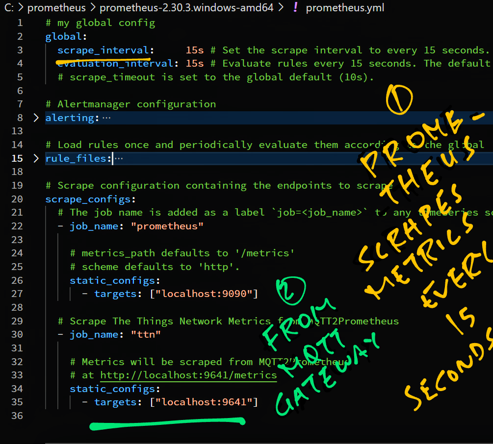 Prometheus Configuration for MQTT Gateway