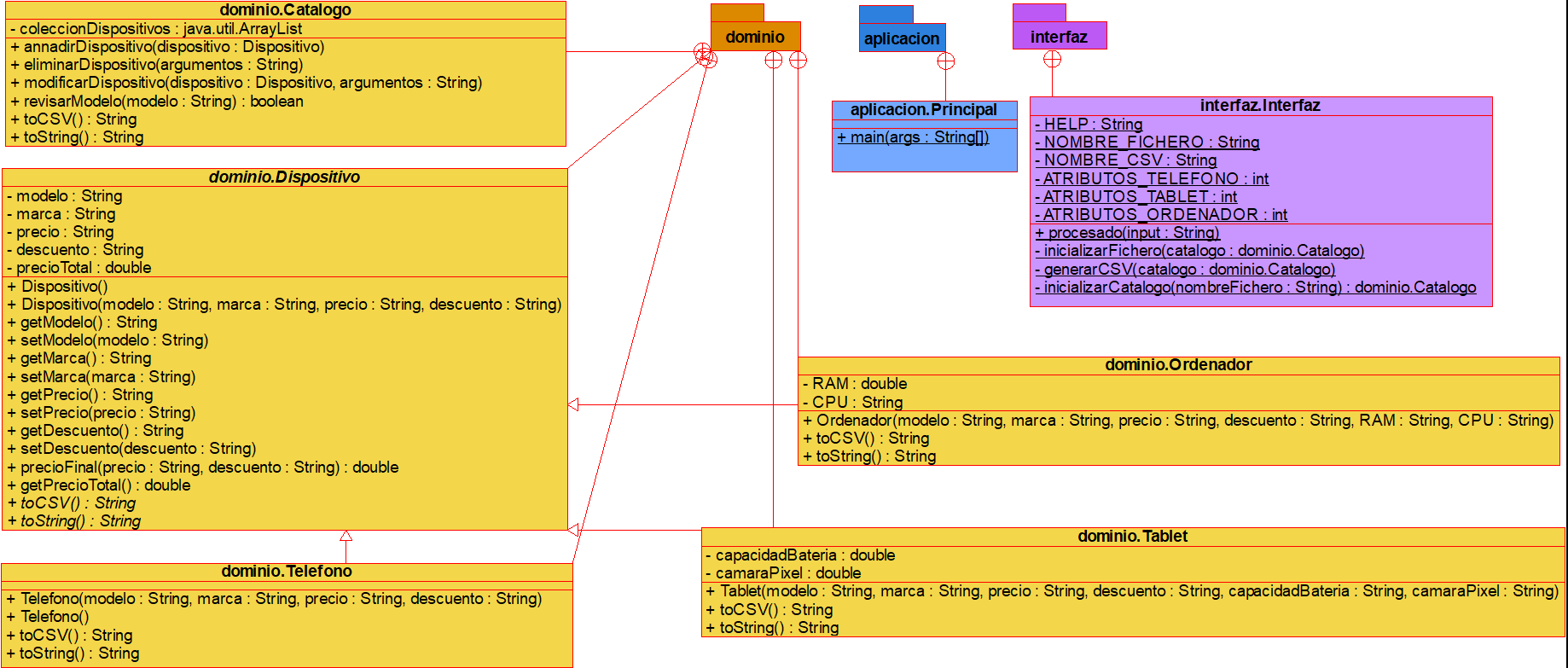 https://bitbucket.org/MigueLitros/final-project/src/master/img/class%20diagram.png