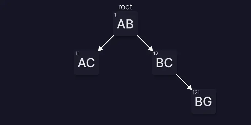 JavaScript 二叉树可视化