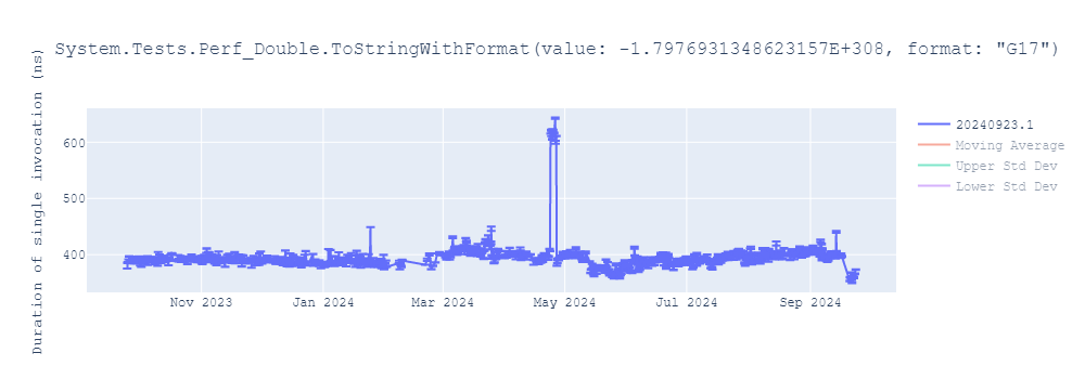 graph