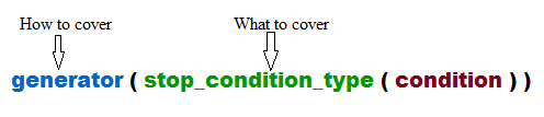 Selection rule pattern