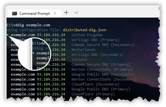 ddig unique IP Address Identifier