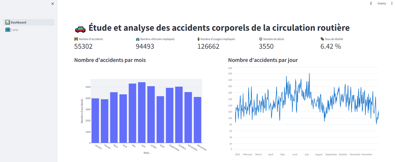 dashboard-1