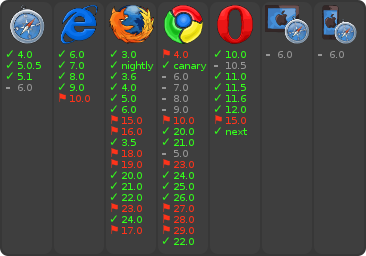 browser support