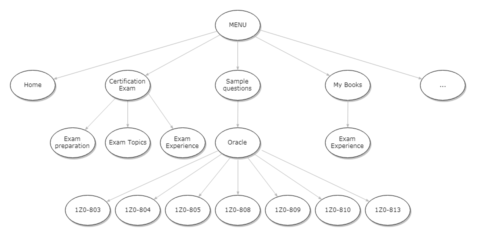 blog-menu-graph