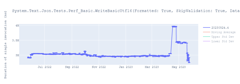 graph