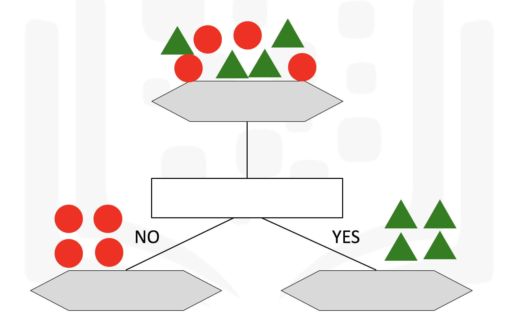 https://cf-courses-data.s3.us.cloud-object-storage.appdomain.cloud/IBMDeveloperSkillsNetwork-DS0103EN-SkillsNetwork/labs/Module%201/images/lab1_fig6_decision_tree_5.png