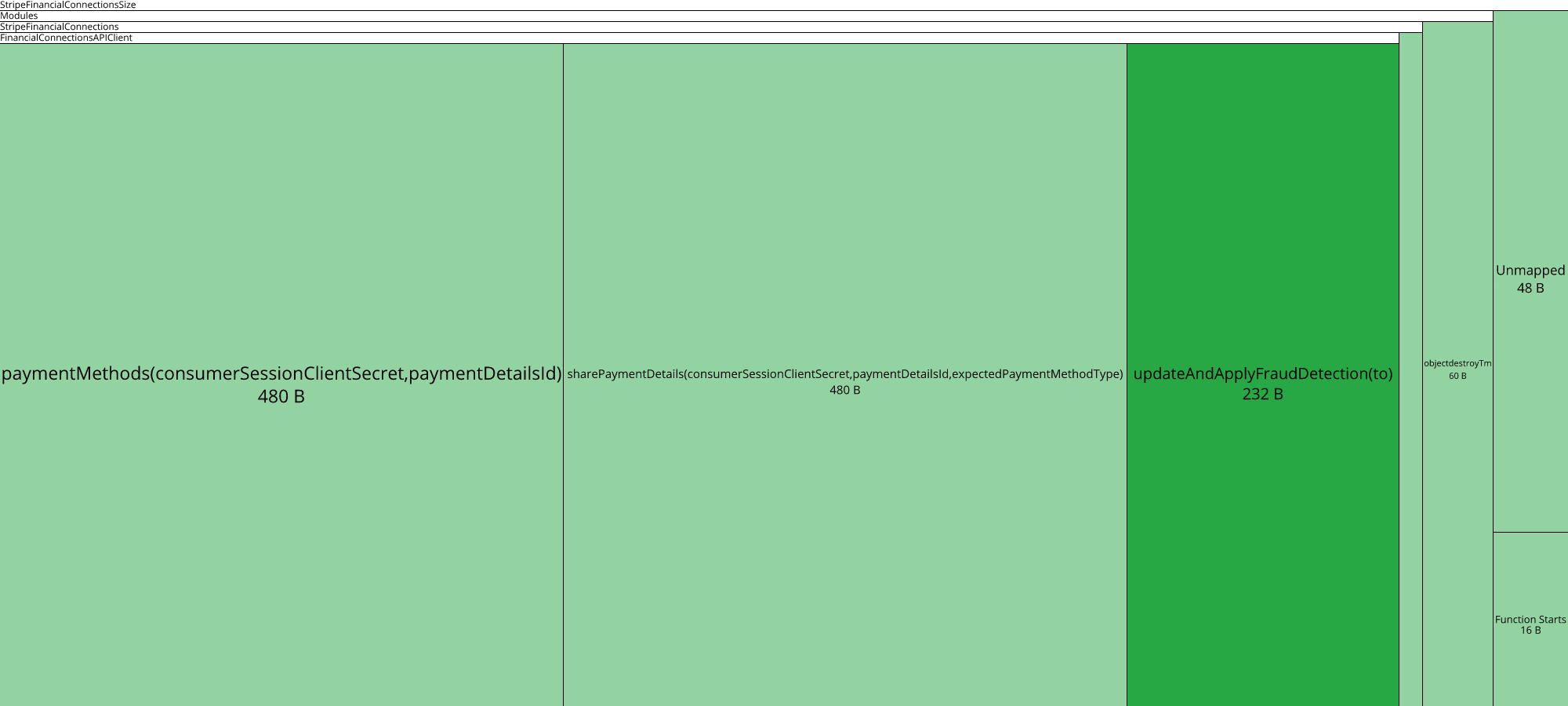 Image of diff