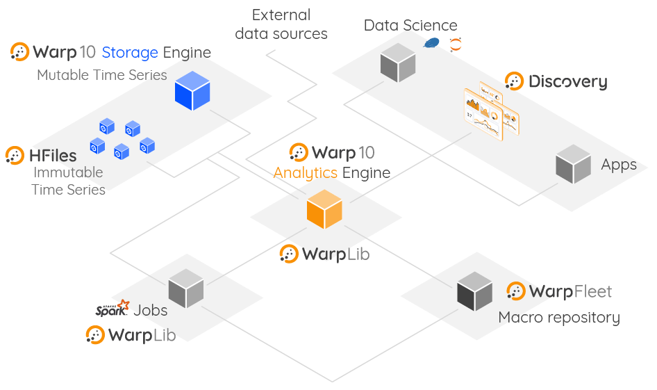 Reference Architecture