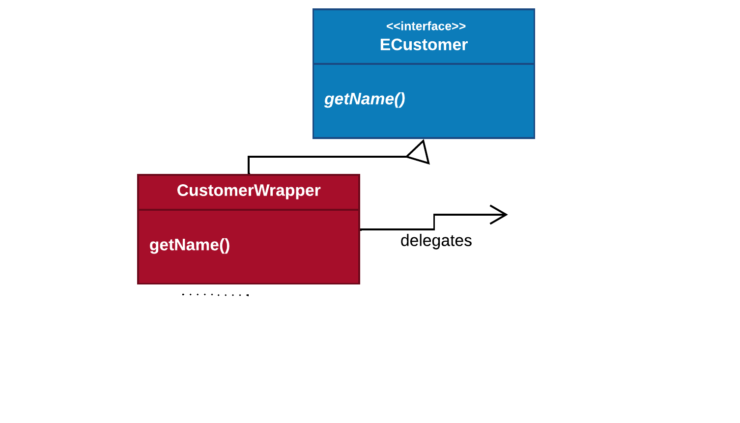 Depiction of the Ecorificaton