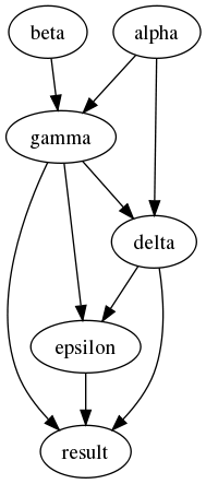 flow visualization