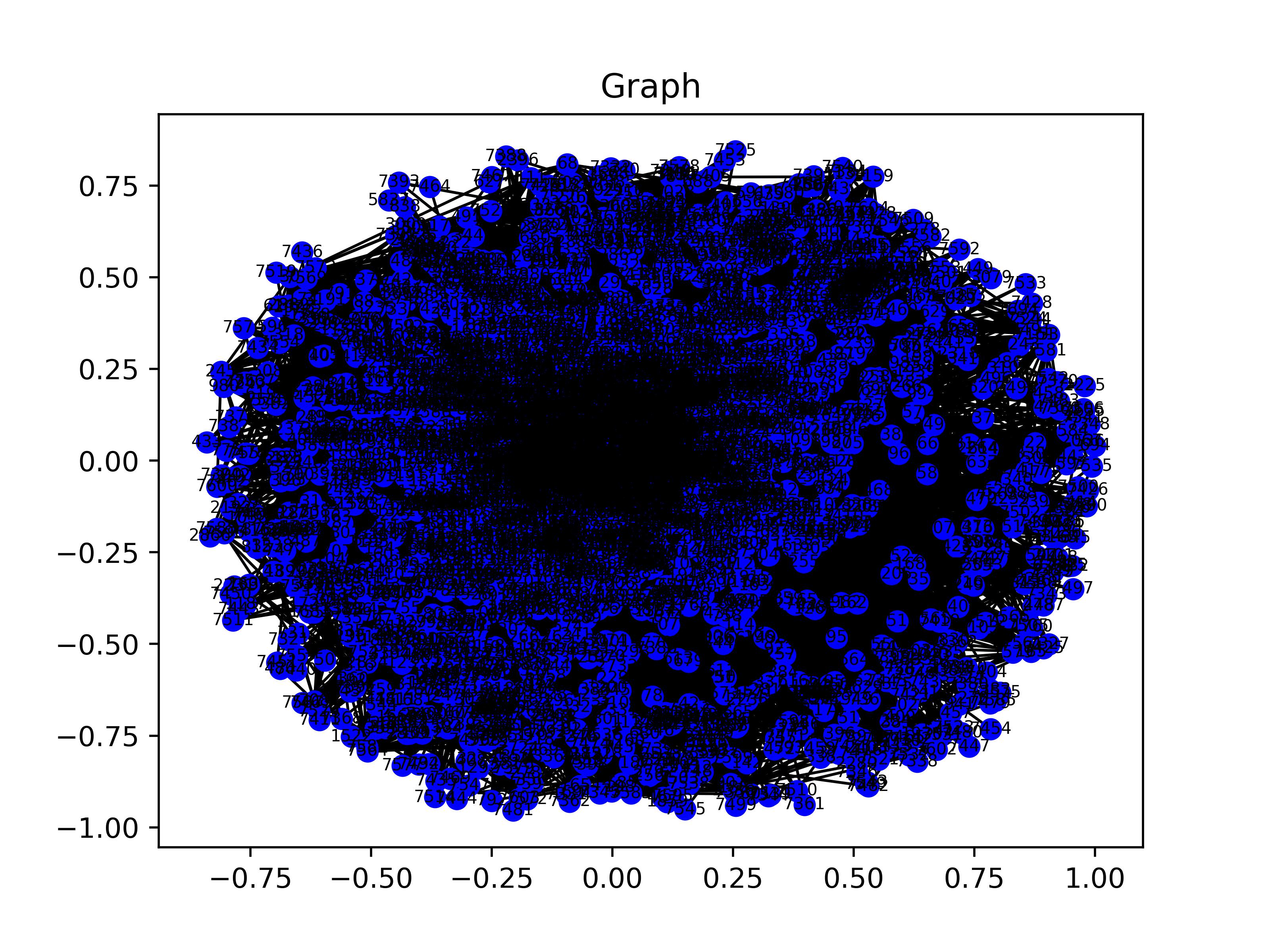 Graph Image 1