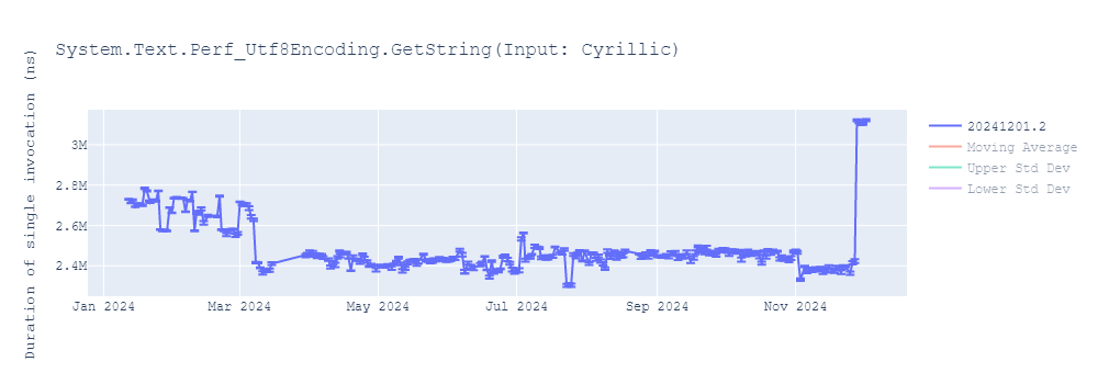 graph