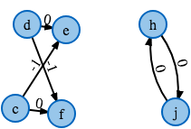 Gourmet Race Graph H Path