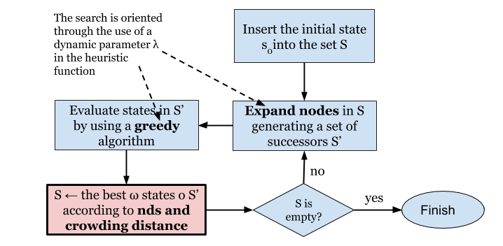 flowchart